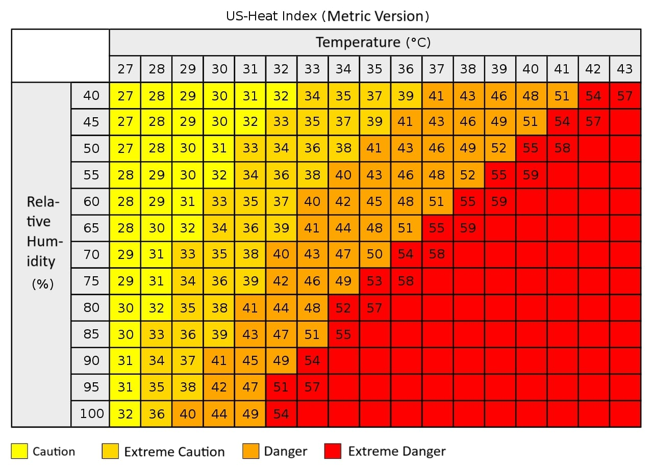 Heat Index